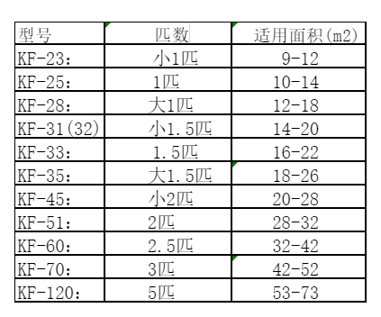 自贡市空调维修