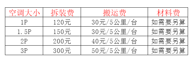自贡市空调移机及费用电话在哪里找